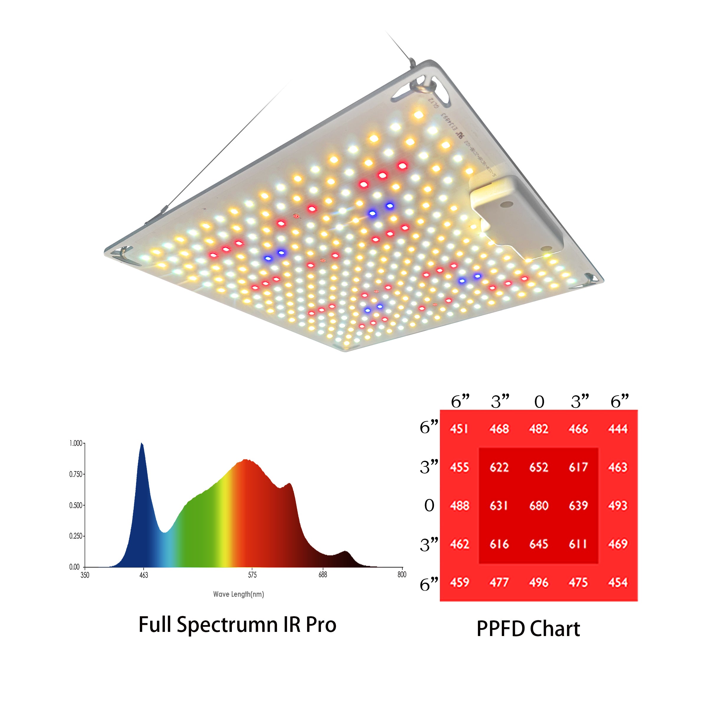 Redfarm RQ100 Samsung Quantum Board 100w