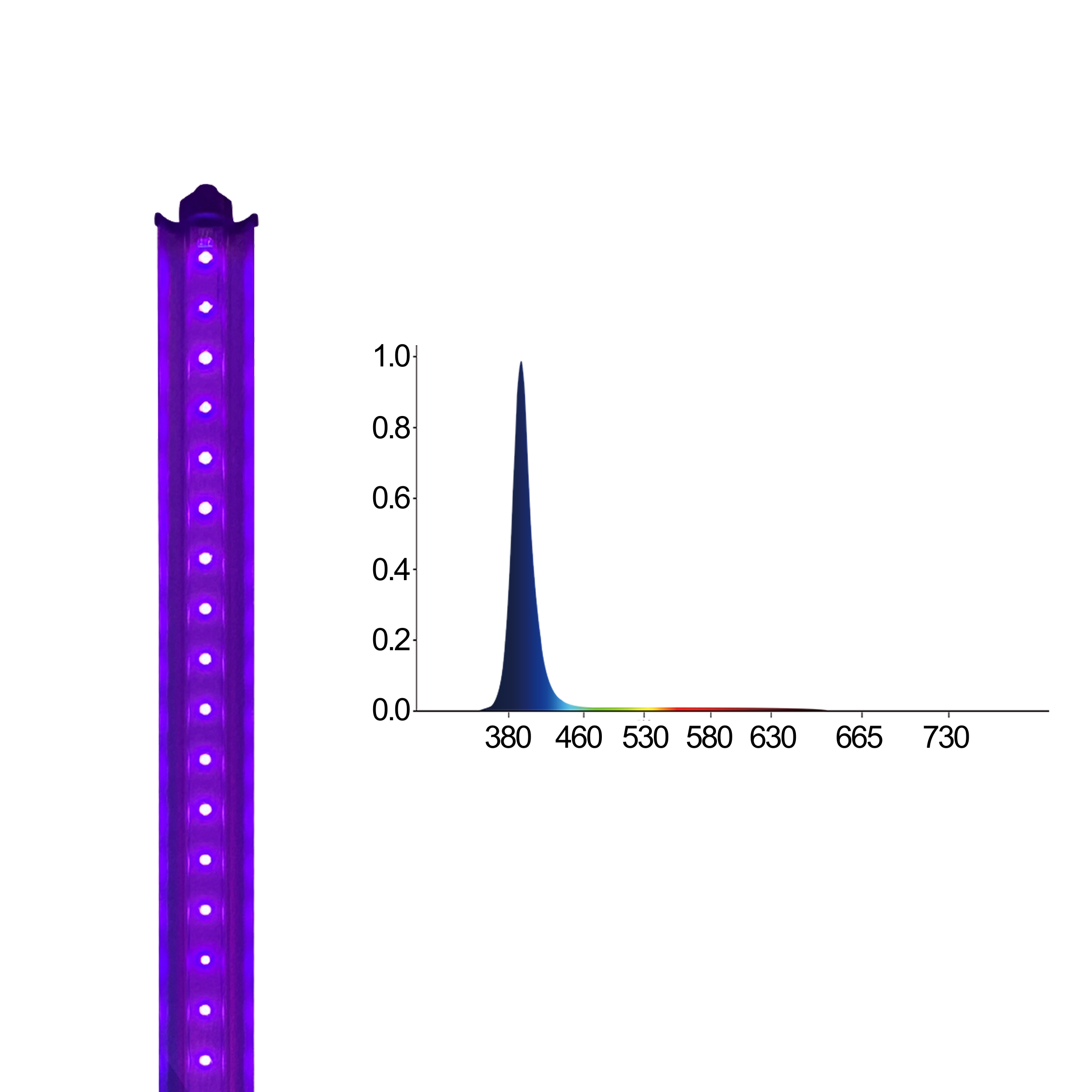 Redfarm 30W UV IR LED Grow Bar RedFarm