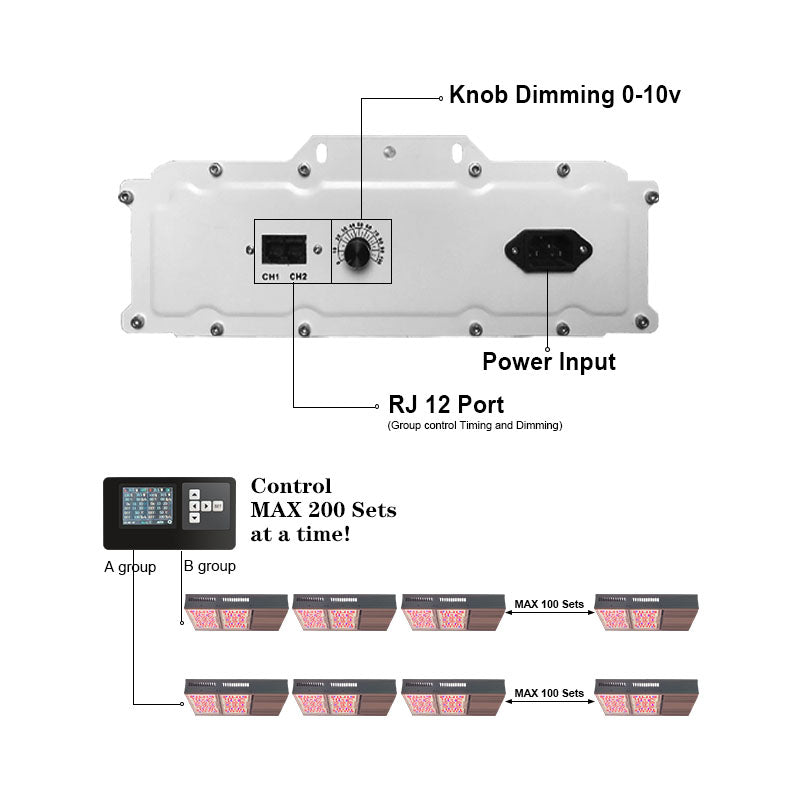 Redfarm Redfarm Gavita CT 1930E 820W LED Grow light full Spectrum