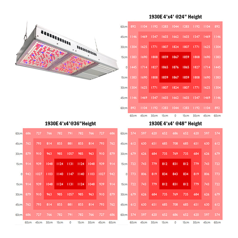 Redfarm Redfarm Gavita CT 1930E 820W LED Grow light full Spectrum