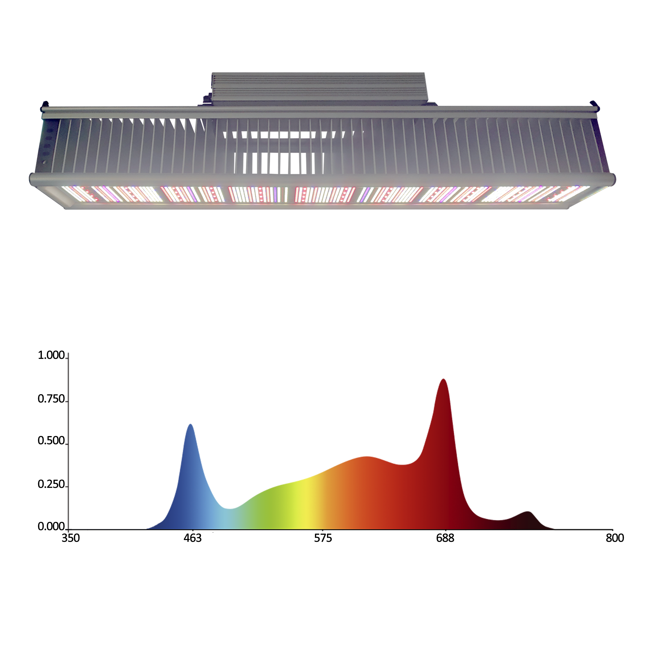 Greenhouse High Efficacy 500w Full Spectrum Led Grow Lights 0-100% Dimmer Samsung Chips for Flowering Stage