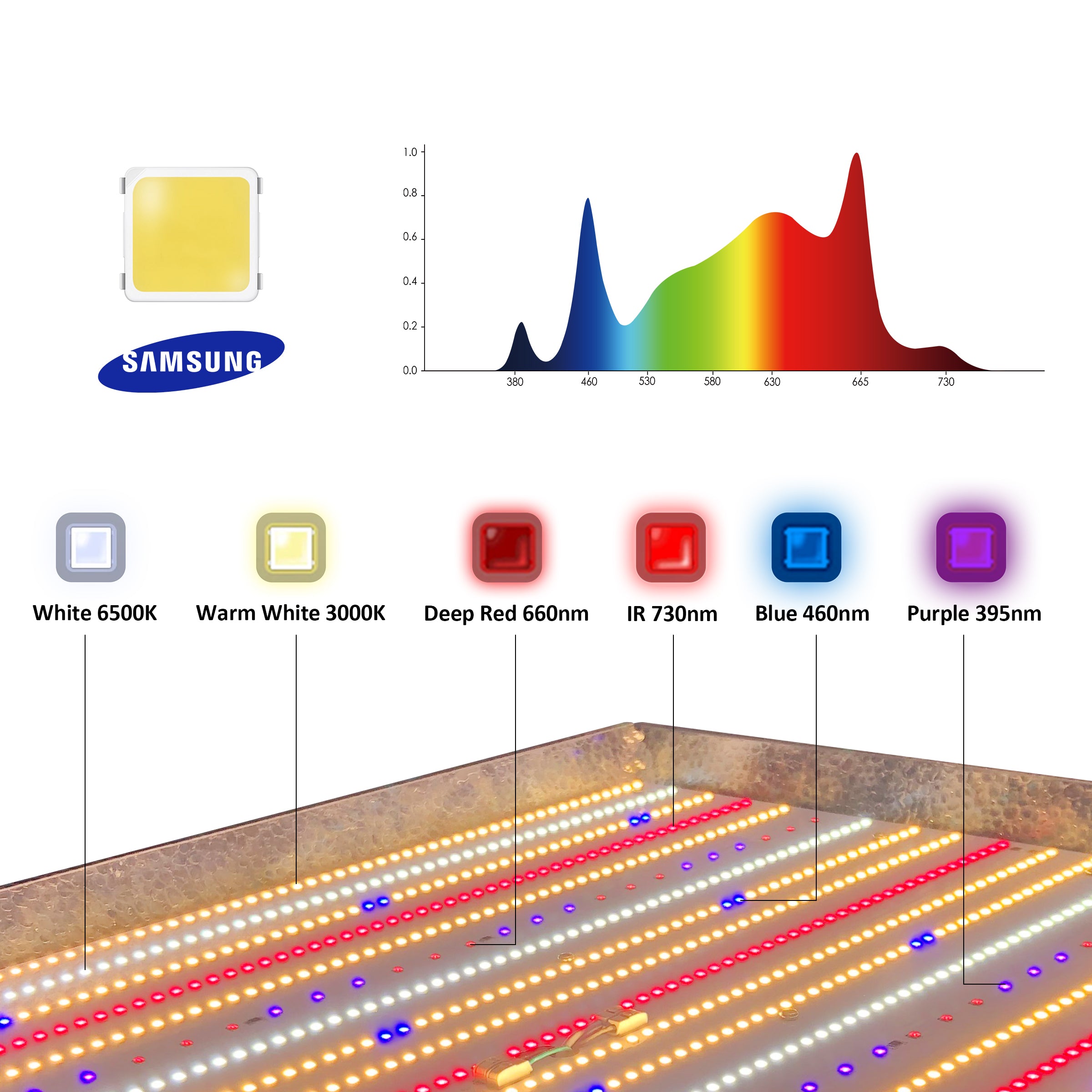 Redfarm 320W UV IR Quantum Board LED Grow Light