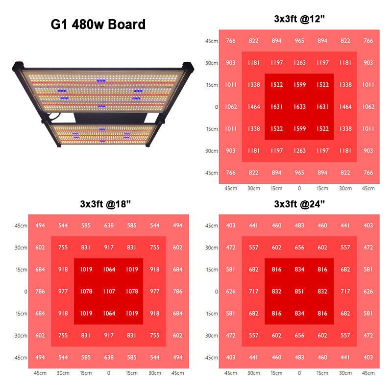 Redfarm G1 Quantum 480W board UV IR  LED Grow Light