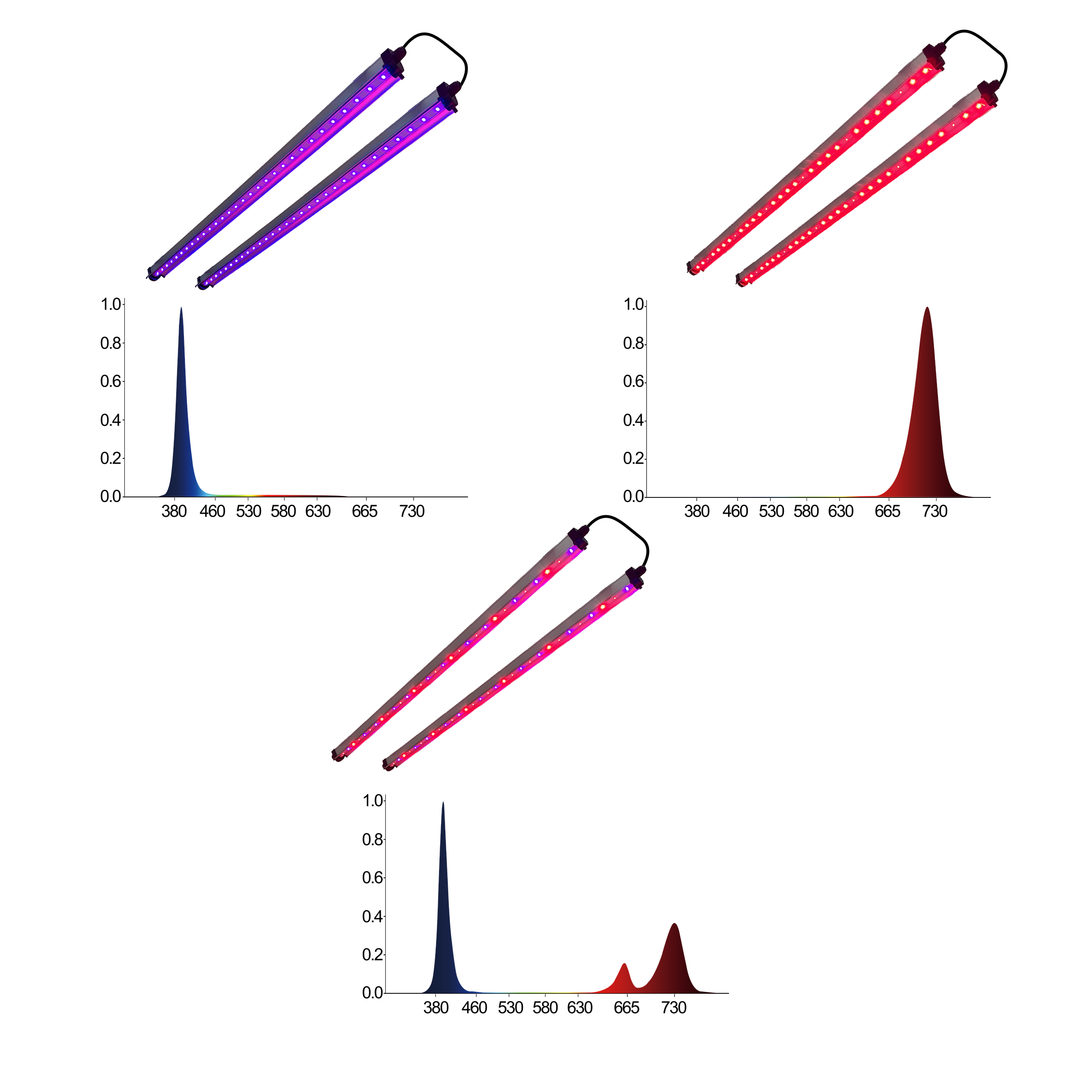 Redfarm 30W UV IR LED Grow Bar RedFarm