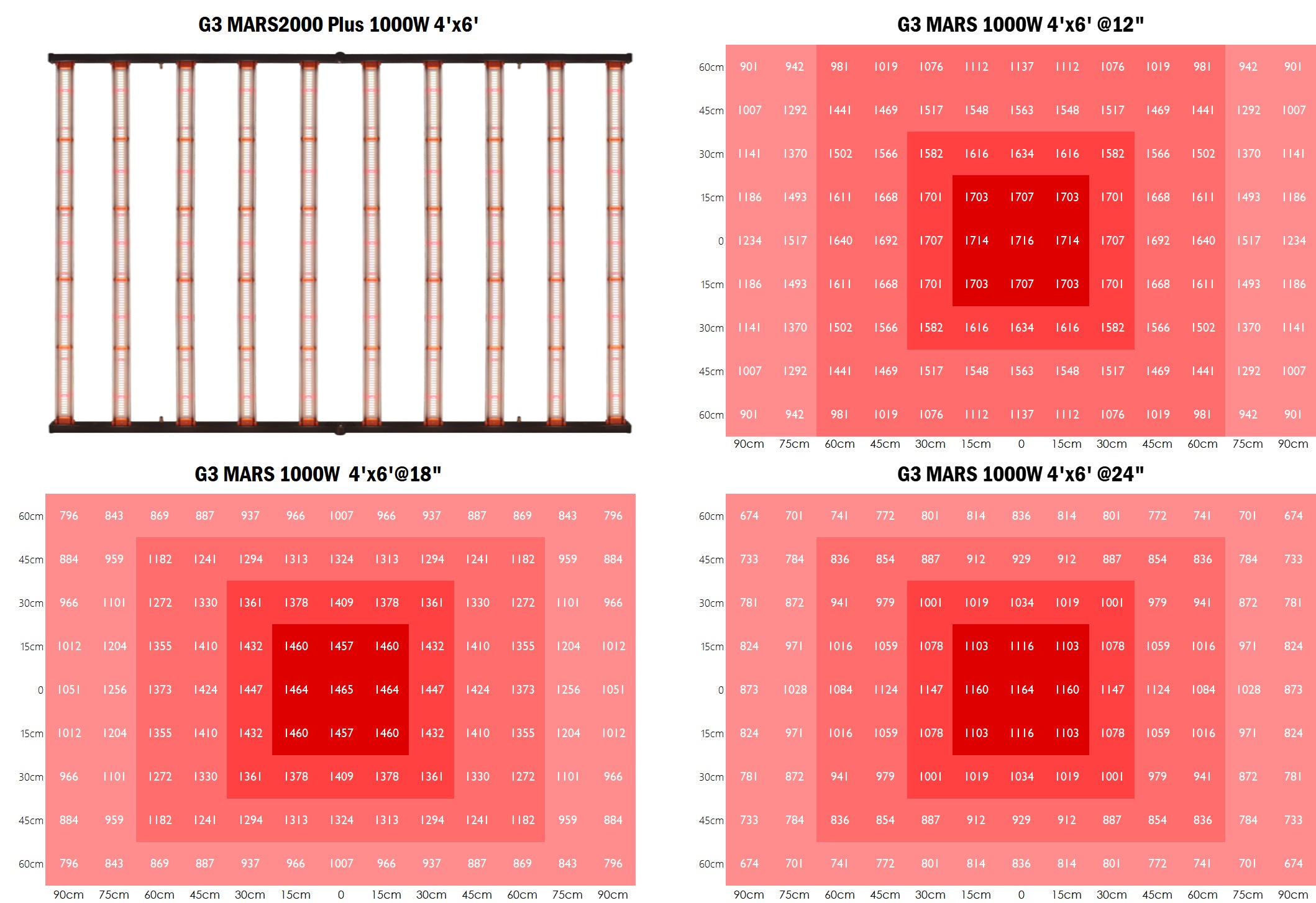 Redfarm BT 1100W UV IR Samsung 4x6ft Led Gorw Light Full Spectrum