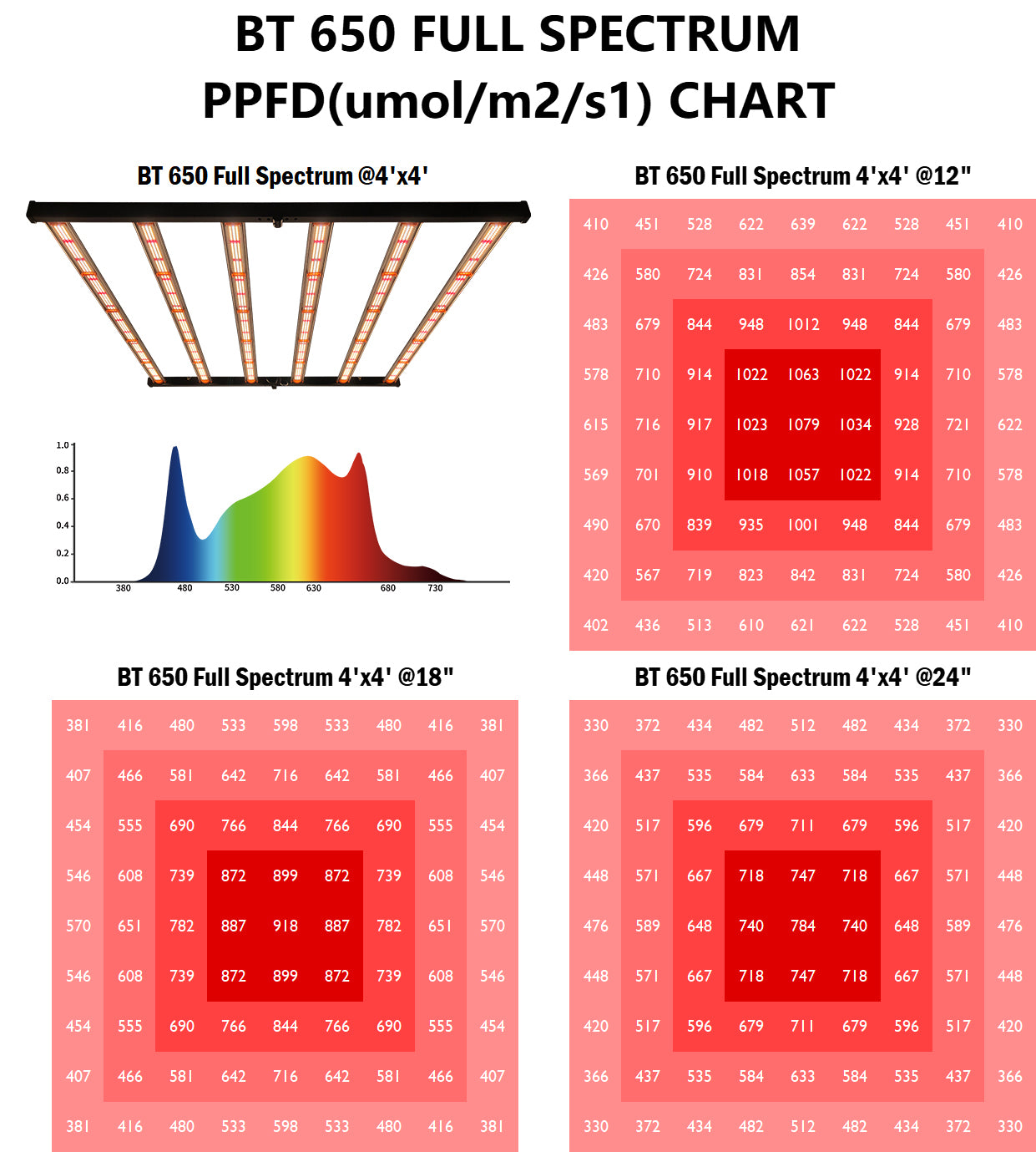 Redfarm G3 Mars 1500 720w Led Grow Light