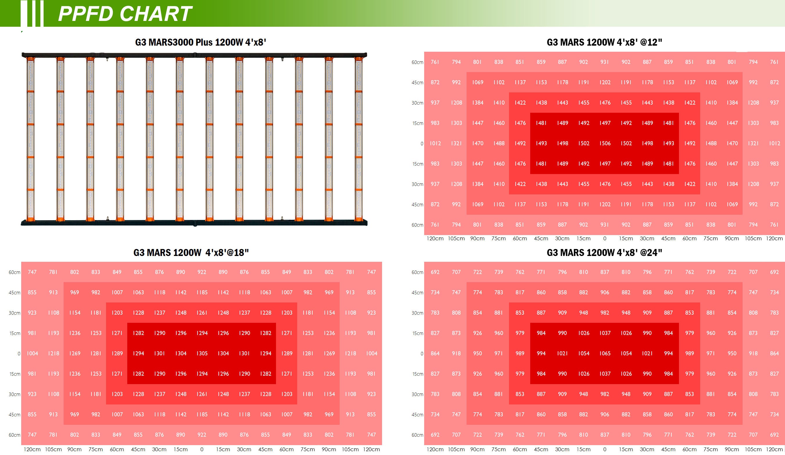 Redfarm BT 1200W UV IR Samsung 4x8ft Led Gorw Light Full Spectrum