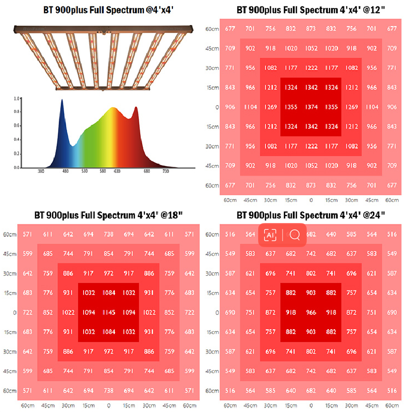 Redfarm BT Plus 900W  UV IR Blue  LED Grow Light
