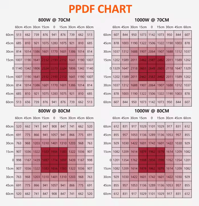 Redfarm Led Grow Light Best Comercial 1000w Grow Led Top Light Optical Lens 1000w Dimmable Led Grow Light RedFarmLED