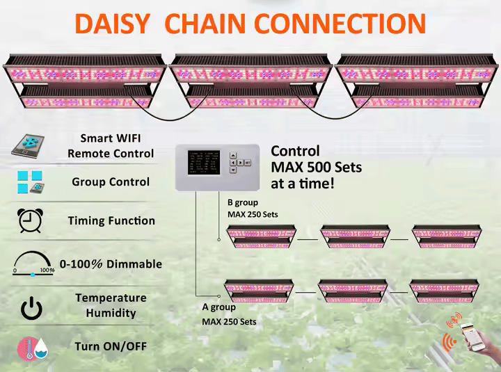 Redfarm Led Grow Light Best Comercial 1000w Grow Led Top Light Optical Lens 1000w Dimmable Led Grow Light RedFarmLED