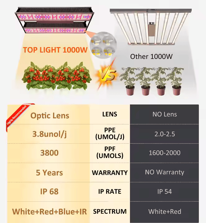 Redfarm Led Grow Light Best Comercial 1000w Grow Led Top Light Optical Lens 1000w Dimmable Led Grow Light RedFarmLED
