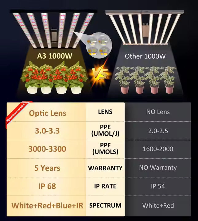 Redfarm Full Spectrum 800W 1000W RJ12 Controller Original Lm281b Led Grow Light 4x4 Bar Uniform PPFD Grow Light RedFarm