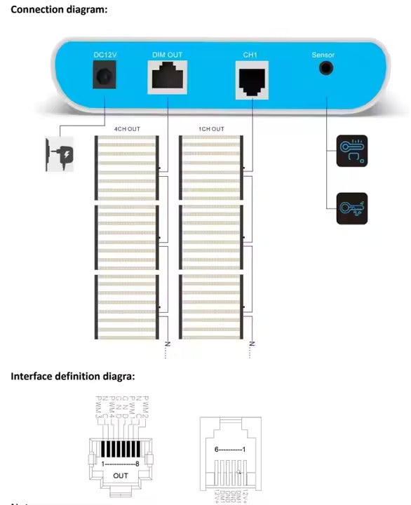 RedFarm Grow Lights Smart Controller Dimmable Sunrise Sunset Humidity Timing Daisy Chain Commercial Led Grow Light Control System RedFarm