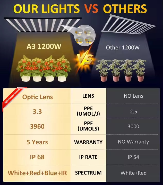 RedFarm 4x8ft 1200w Led Grow Light Full Spectrum for Indoor Plants 1200w 1500w Full Spectrum Grow Lights Led High Efficacy RedFarm