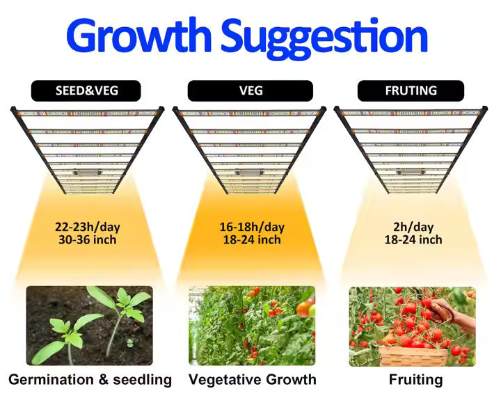 Red Farm 800W High Efficacy LED Grow Light 4x8FT 12Bars Clone Veg Light Aluminum Plant Light for Indoor Bloom High PPFD RedFarm