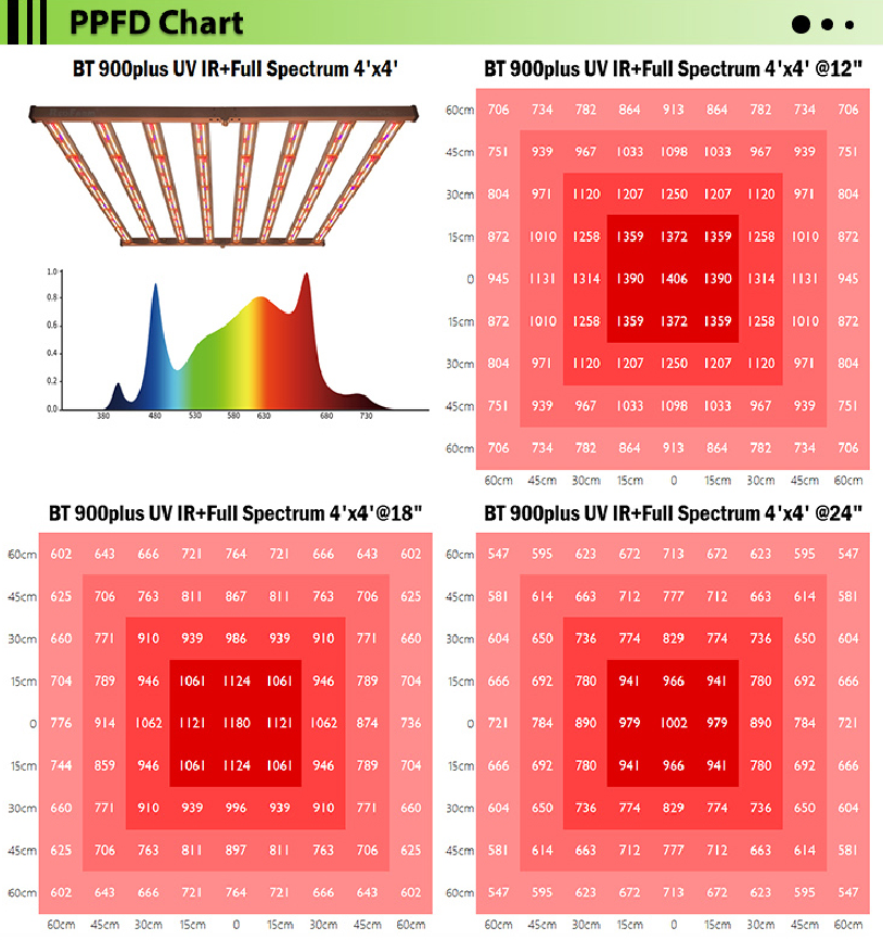 Redfarm BT Plus 900W  UV IR Blue  LED Grow Light