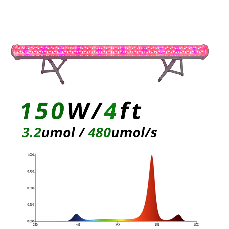 For Commercial 120W Under Canopy Aluminum LED Grow Light Bar Full Spectrum with Far Red for Hydroponics Bloom