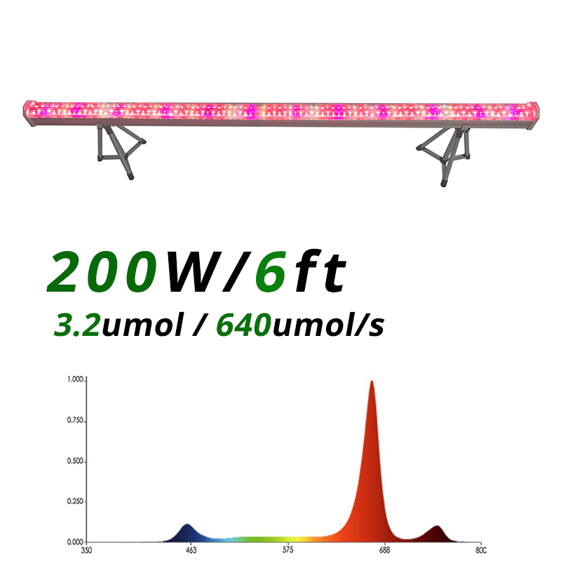 For CANOPY LED Grow Light Canopy-3.2umol 4ft/6ft/8ft 300W Bloom Support Full Spectrum IP67 Rated