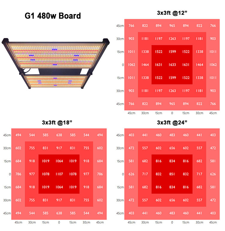 Redfarm Quantum Board UV IR Led Grow Light 650W