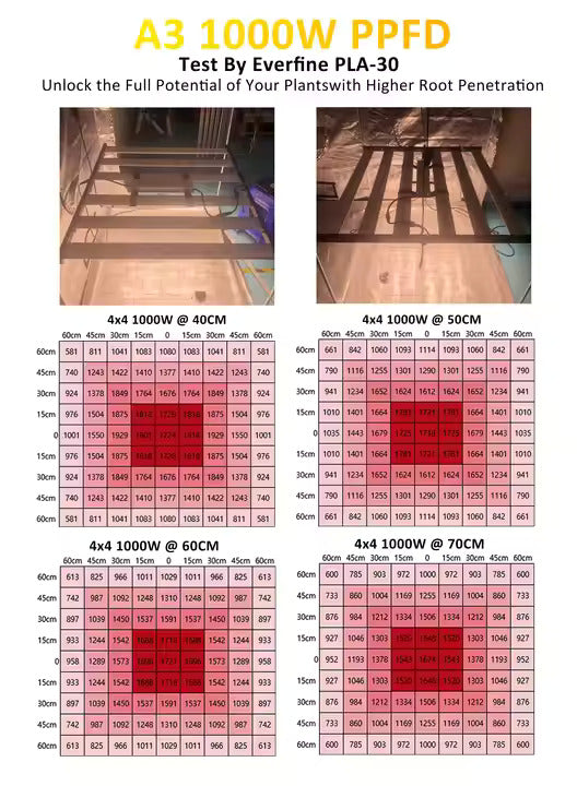 Redfarm Full Spectrum 800W 1000W RJ12 Controller Original Lm281b Led Grow Light 4x4 Bar Uniform PPFD Grow Light