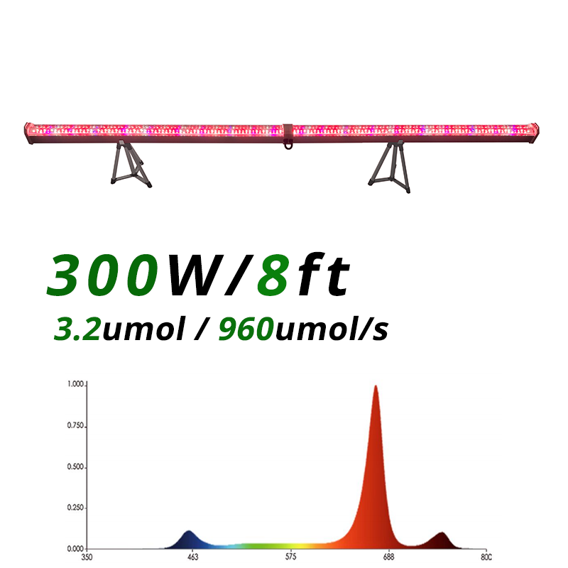 Redfarm 300w 8ft Under Canopy Grow Lights Dimmable Full Spectrum Canopy Aluminum Lamp Body IP67 Rated for Indoor Plants